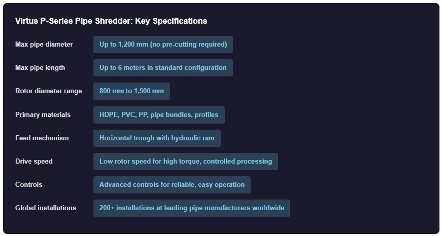 P-Series Configuration Options
