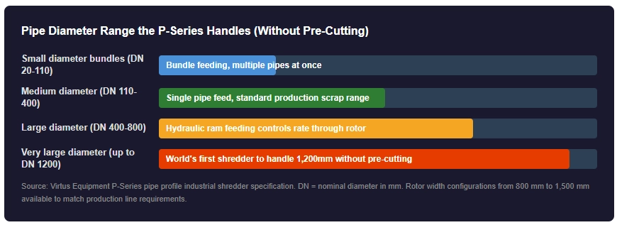 Pipe Diameter Range the P-Series Handles (Without Pre-Cutting)